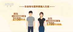 动出产的现代食物方针链